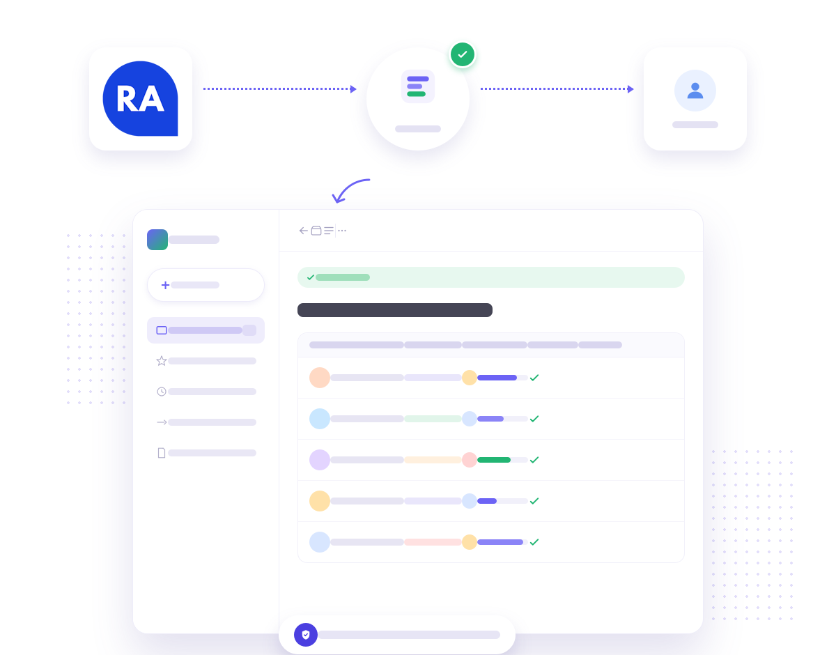 Get the list of B2C SaaS Affiliates